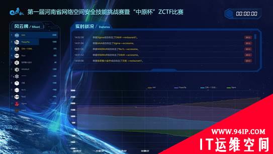 XCTF联赛郑州站决赛，浙大AAA战队逆转夺冠!