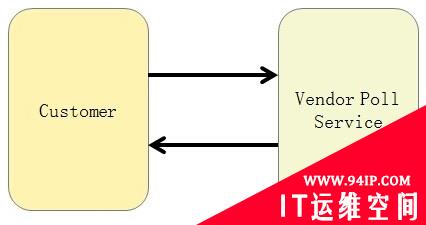 威胁情报的“结构化”“可机读”—TAXII标准