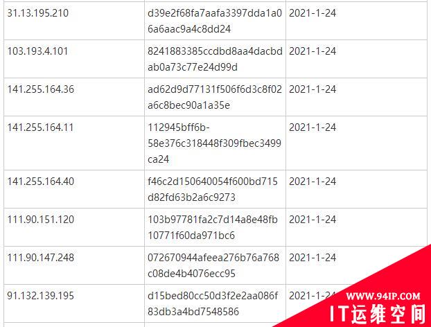 APT 29组织的30多台C&amp;C服务器被发现，目标对象仍未知
