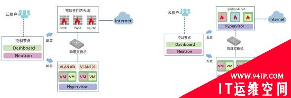 云计算安全凸现新威胁，东软NetEye给你“慧眼”