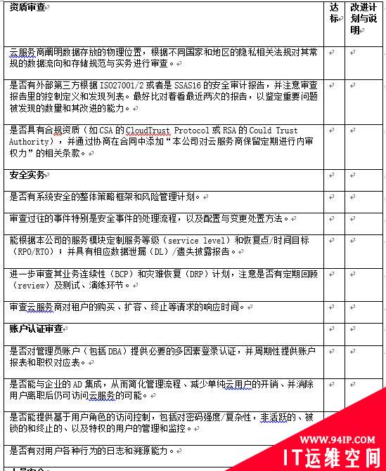 【廉环话】漫谈信息安全设计与治理之云平台选型