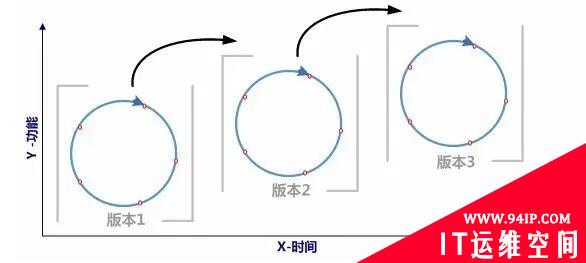 传统 vs 敏捷 ？第三方业务风控服务企业项目管理分析