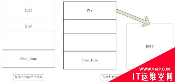 逆向安全系列：Use After Free漏洞浅析
