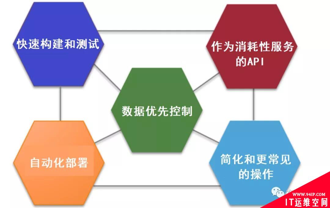 数据转型时代的多云数据保护