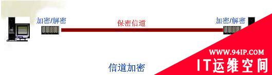 企业级移动应用服务提供商的数据存储与安全之路