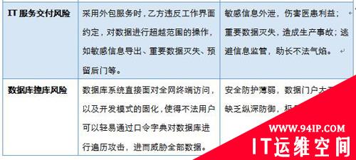 瞄准医疗数据安全四大风险 东软DBA如何绝地阻击
