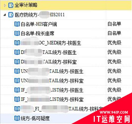 瞄准医疗数据安全四大风险 东软DBA如何绝地阻击