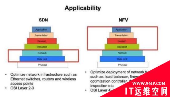 云安全如何站队：SDN or NFV