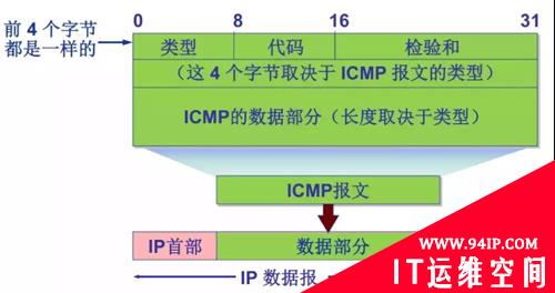 对于Ping的过程，你真的了解吗？