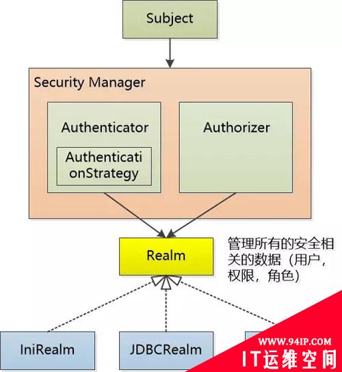 Java帝国之安全争斗