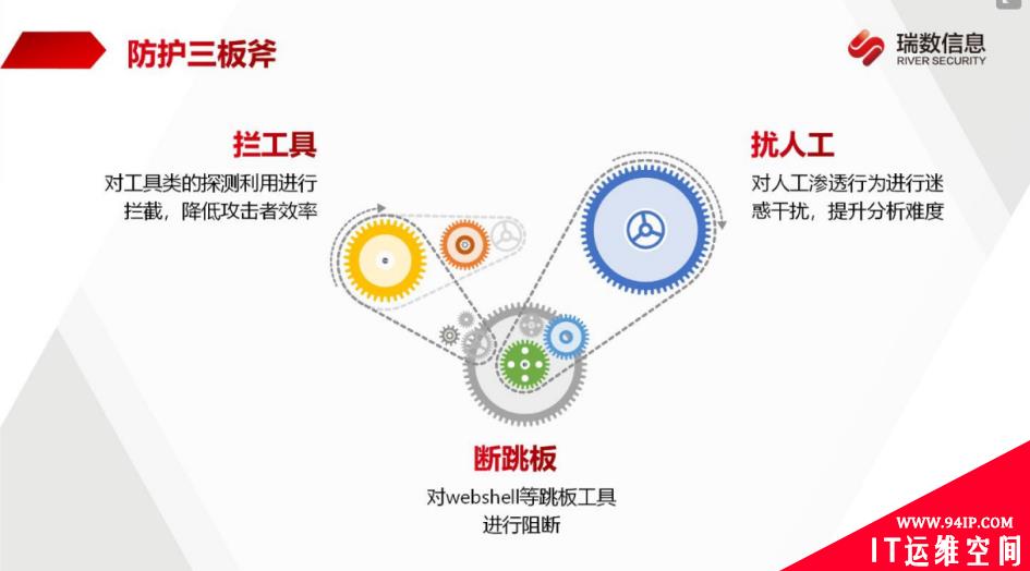 瑞数信息防护“三板斧”，如何有效提升攻防演练能力？
