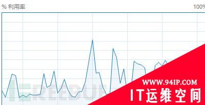 你知道吗？图形验证码可能导致服务器崩溃