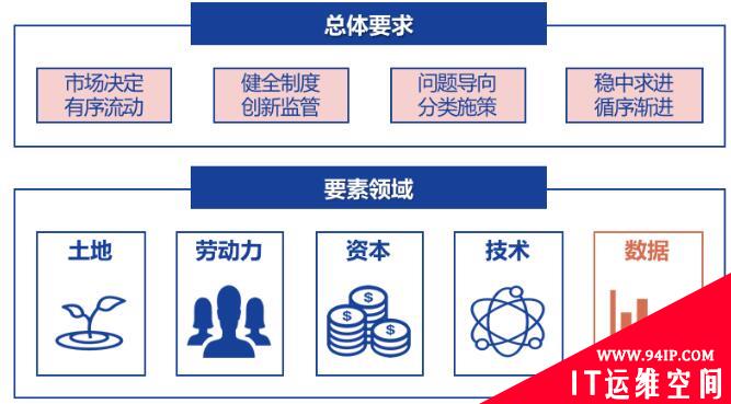浅析大数据安全与传统数据保护的差异