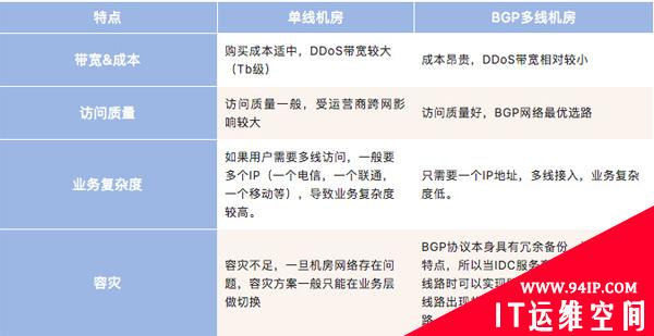 T级攻击态势下解析DDOS高防IP系统架构