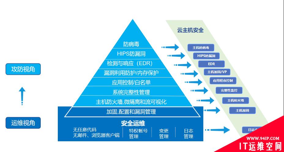 云主机身披“新铠甲”！亚信安全信舱20版本正式发布