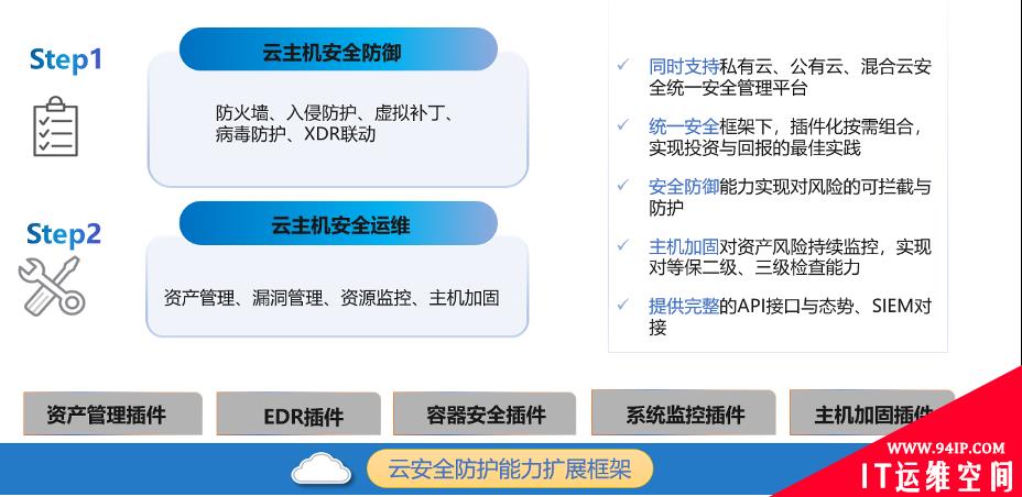 云主机身披“新铠甲”！亚信安全信舱20版本正式发布