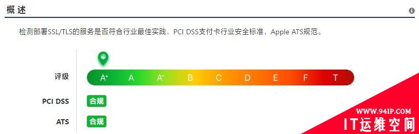 HTTPS配置符合PCI DSS合规标准