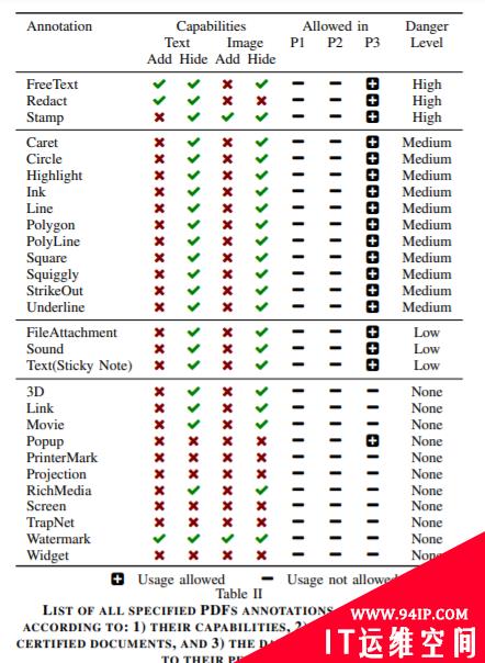 PDF Certification存在漏洞，影响24款pdf软件