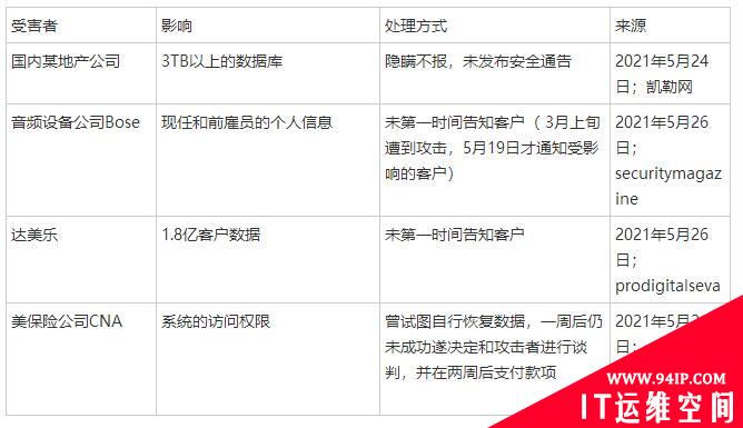 继某地产公司、音频设备公司“隐瞒”攻击后，达美乐披露1.8亿用户数据泄露