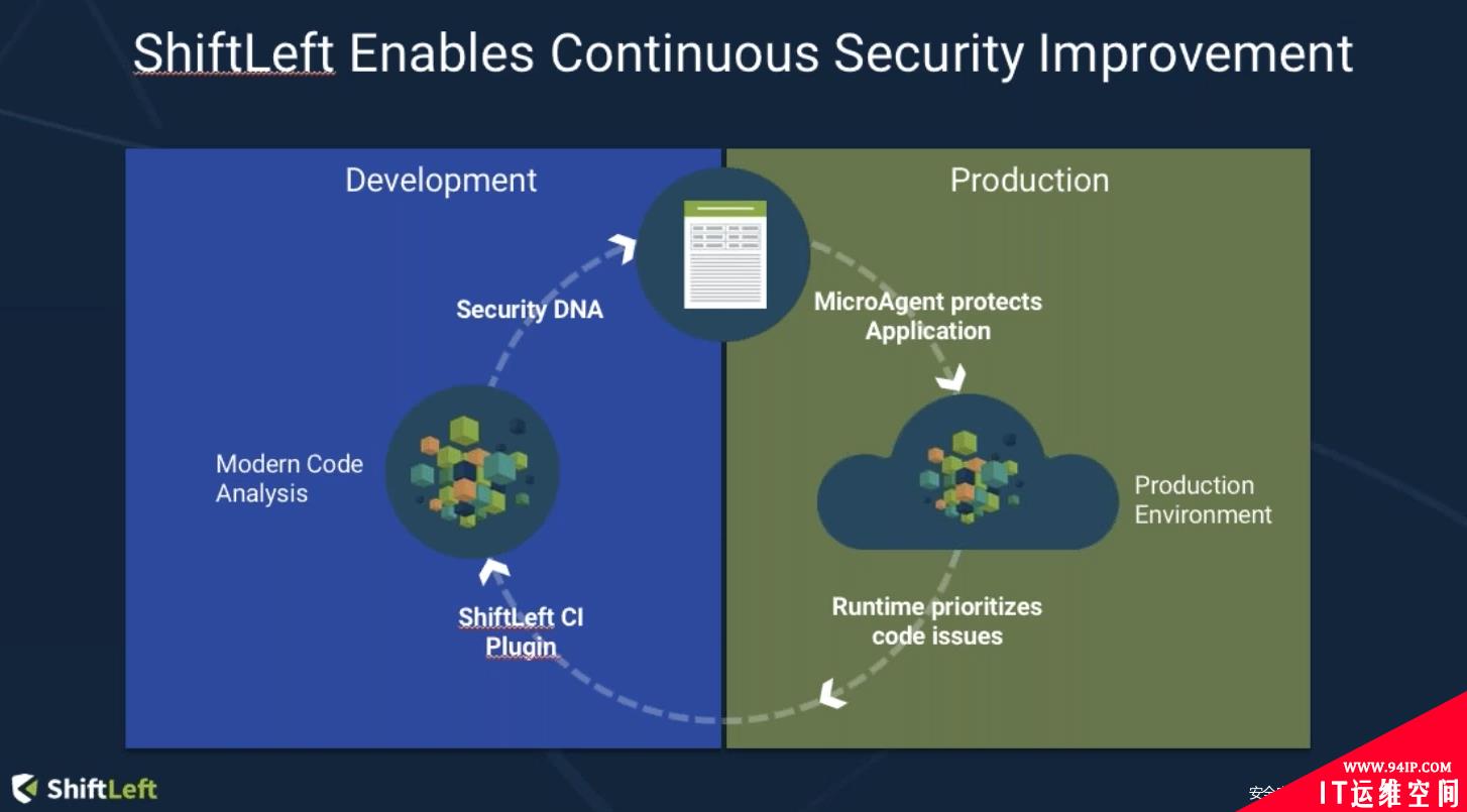 【RSAC2019】创新沙盒，由开源商业模式说起