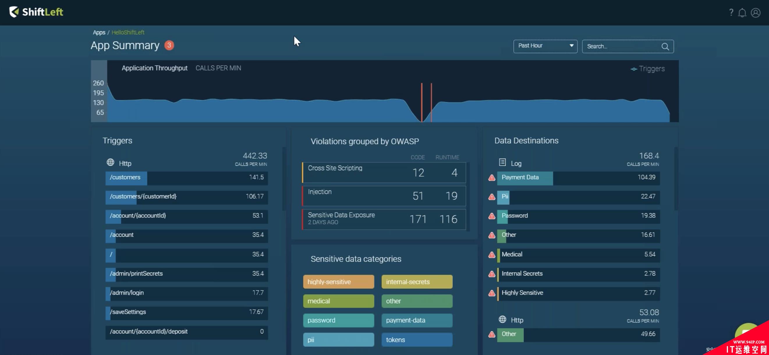 【RSAC2019】创新沙盒，由开源商业模式说起