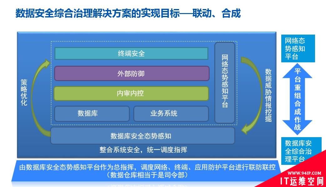 捍卫数据安全！看昂楷科技如何出招