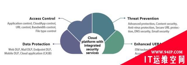 RSAC2019上的天空卫士：秀产品，发报告，提创新大奖