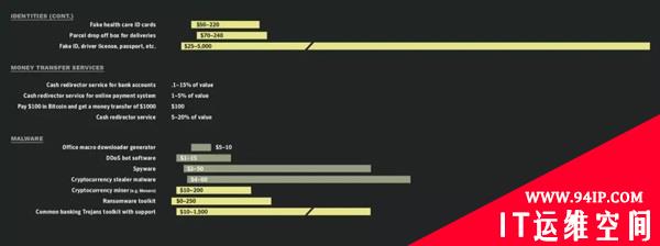 必看：赛门铁克年度报告八大威胁态势