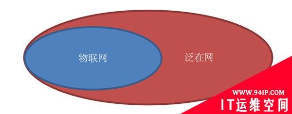 白话物联网安全（四）：泛在电力物联网