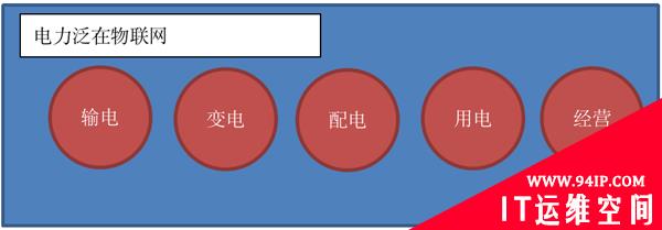 白话物联网安全（四）：泛在电力物联网