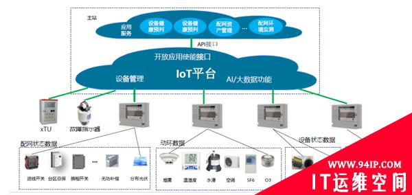 白话物联网安全（四）：泛在电力物联网