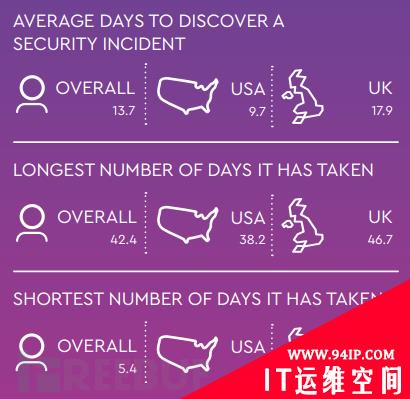 威胁在外，压力在内 | CISO职场生存现状