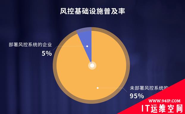 威胁猎人开源风控系统“星云”，促业务反欺诈基础设施普及