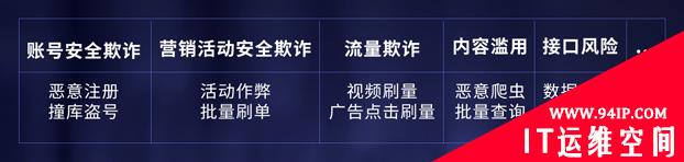 威胁猎人开源风控系统“星云”，促业务反欺诈基础设施普及