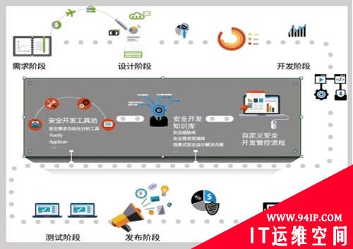 RSA2019观察：DevSecOps实施中的文化融合与能力构建