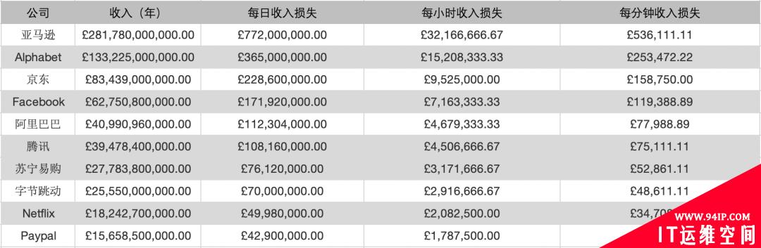 网络攻击摧毁互联网会造成多大的经济损失？中美一天数百亿元