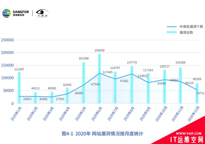 深信服发布《2020年网络安全态势洞察报告》