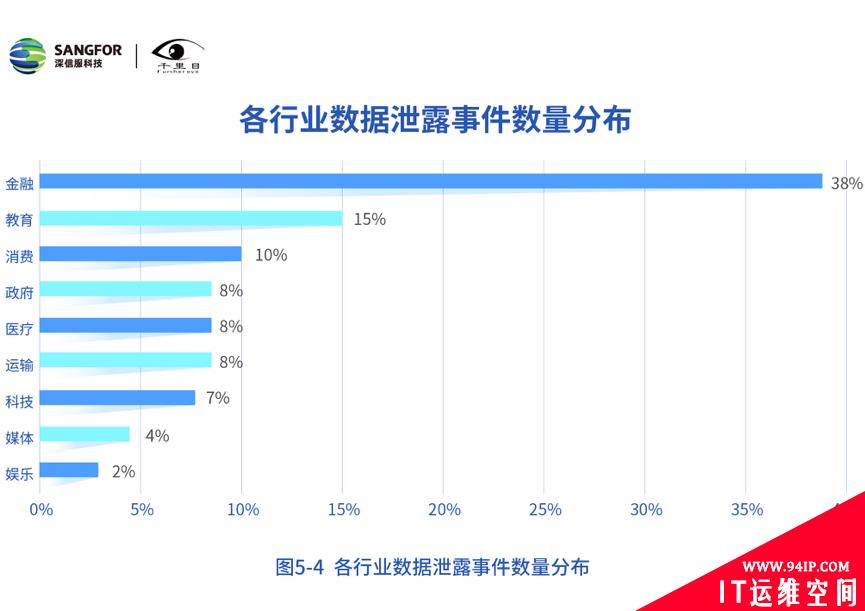 深信服发布《2020年网络安全态势洞察报告》