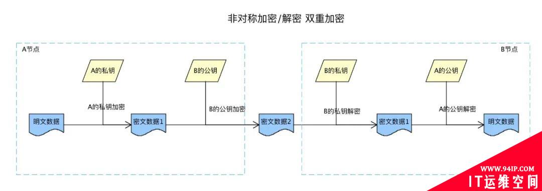 如果偷了网站的私钥，SSL真的会被破解吗？