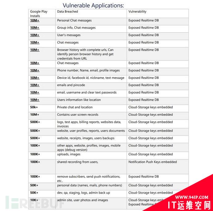 约1亿用户的隐私数据被这23款安卓应用泄露，包括电话、密码、位置等