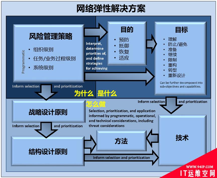 直击RSAC 2021：从“弹性”看360数字安全能力体系，如何应对未知威胁