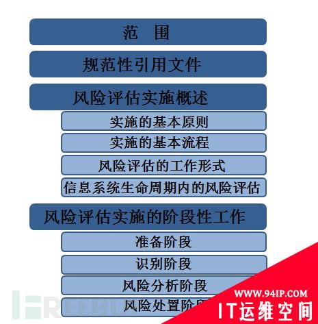 小师妹聊一聊安全标准