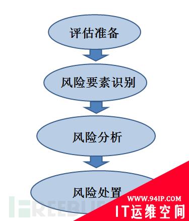 小师妹聊一聊安全标准