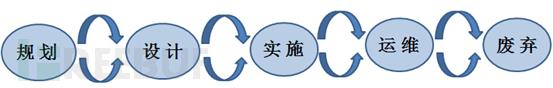 小师妹聊一聊安全标准
