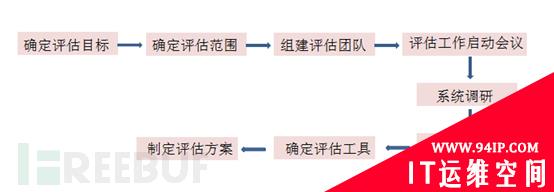 小师妹聊一聊安全标准