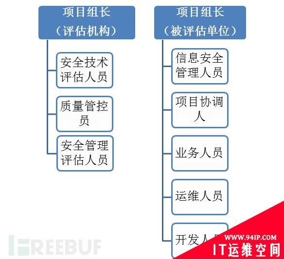 小师妹聊一聊安全标准