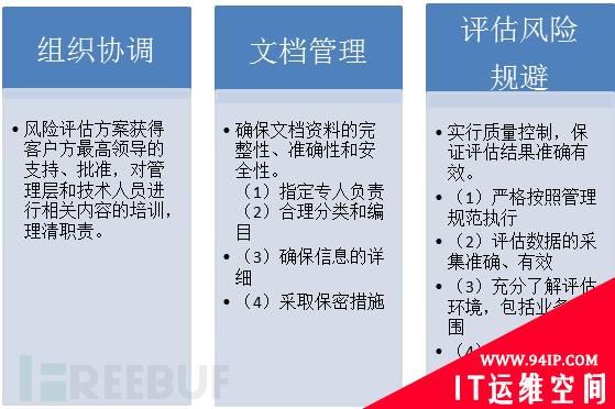 小师妹聊一聊安全标准