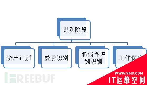小师妹聊一聊安全标准