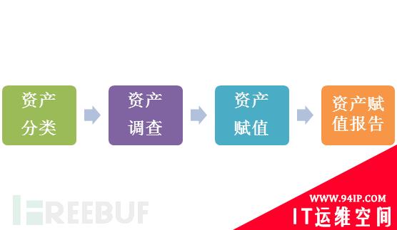 小师妹聊一聊安全标准