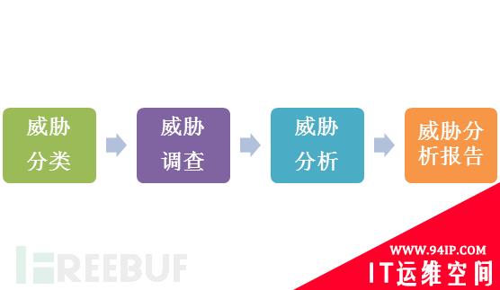 小师妹聊一聊安全标准